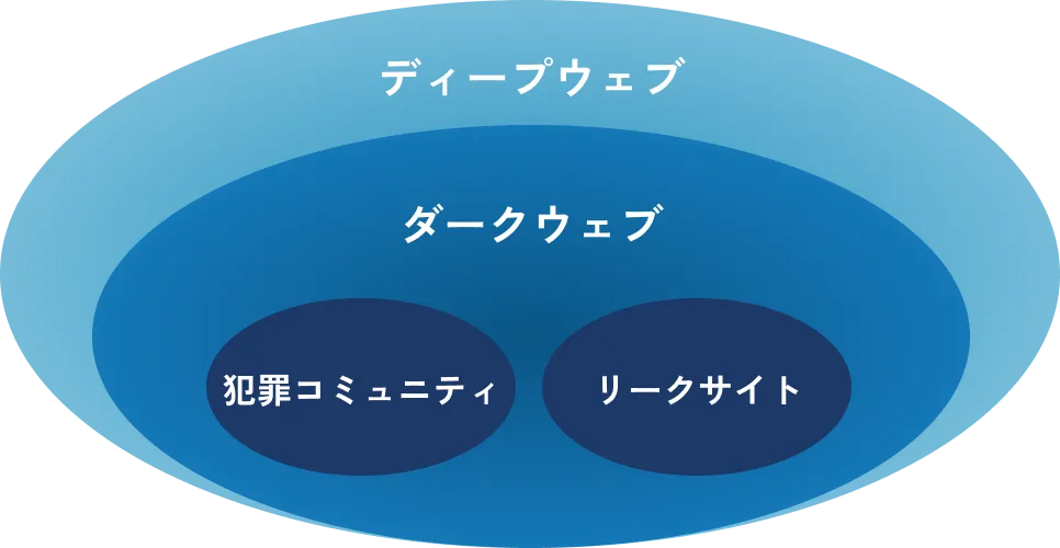 最新フォーラムを含めたコミュニティを網羅した図